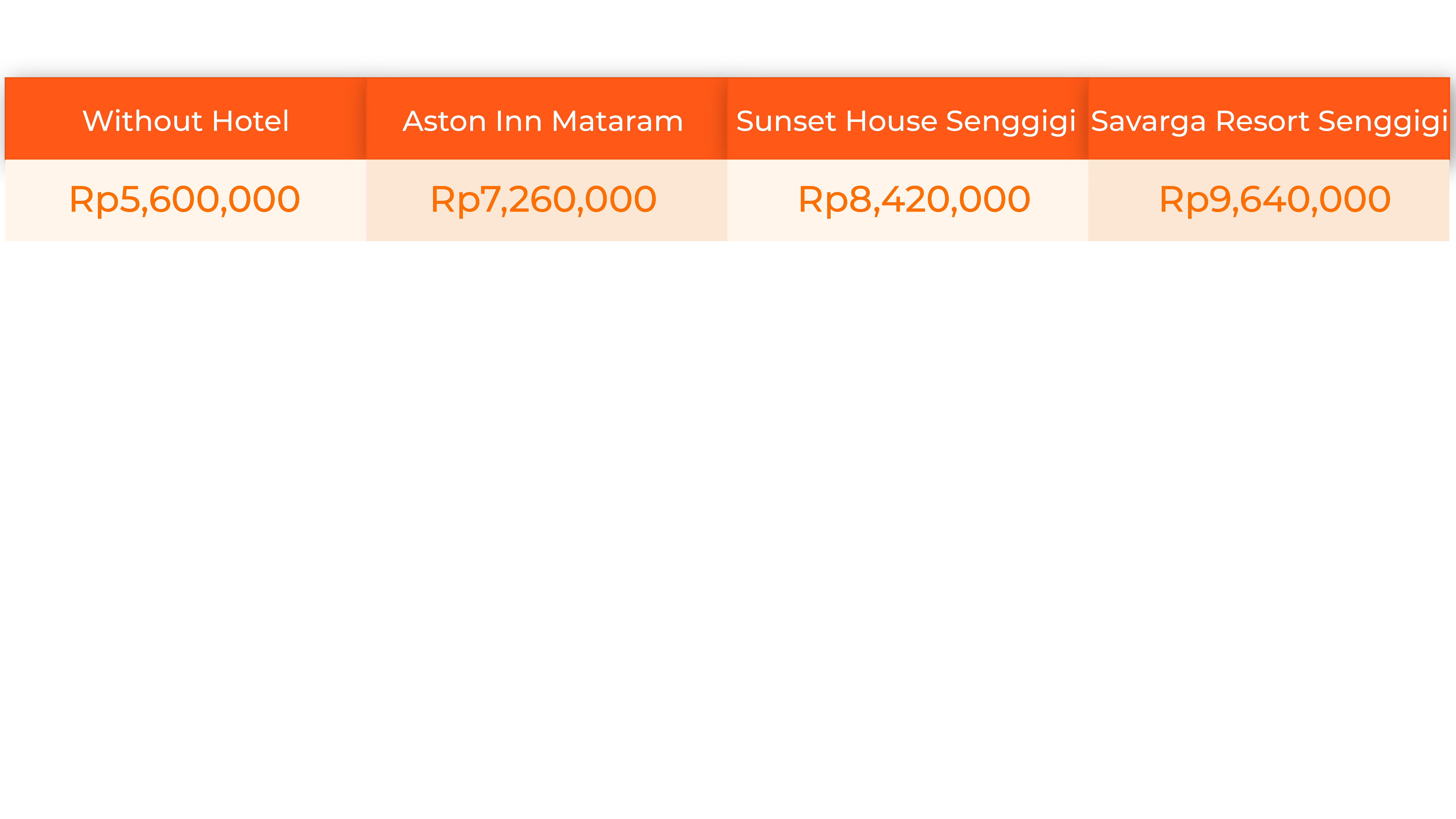 Package pricelist